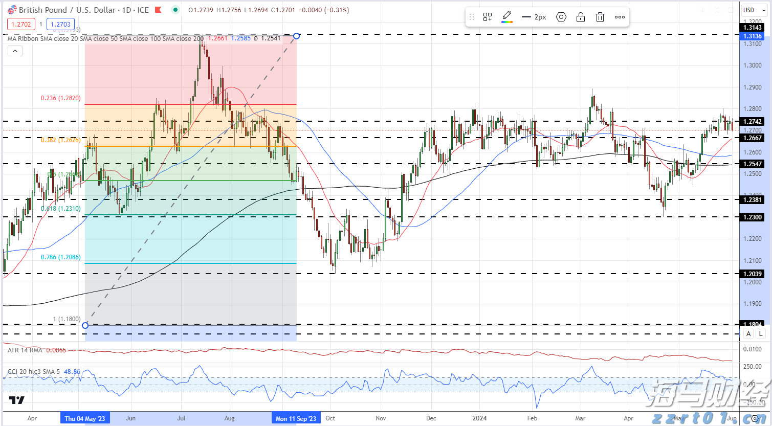 AI芯片初创公司Groq洽谈新一轮6亿美元融资，估值有望翻倍至60亿美元
