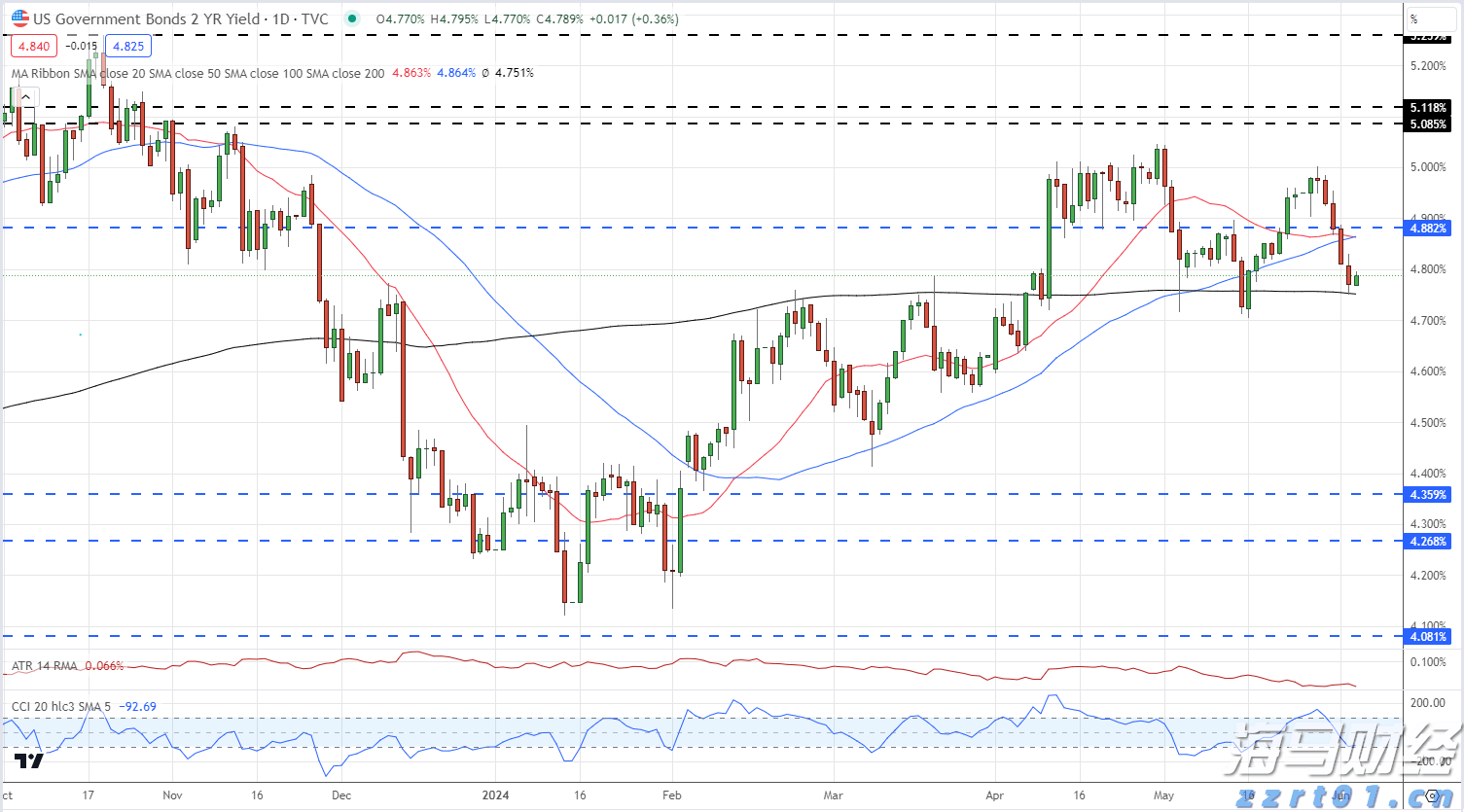 融通世界！珠海跨越45载的“通”途