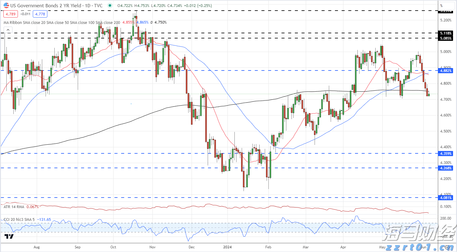美股创新高隐含崩盘信号：美联储与财政部的流动性支撑即将消退