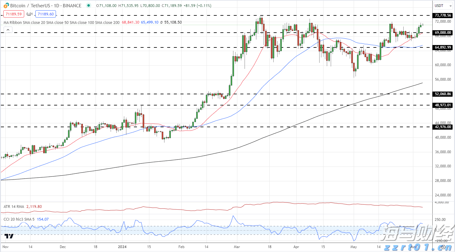 港元拆息波动 月息连续三天下跌创低点