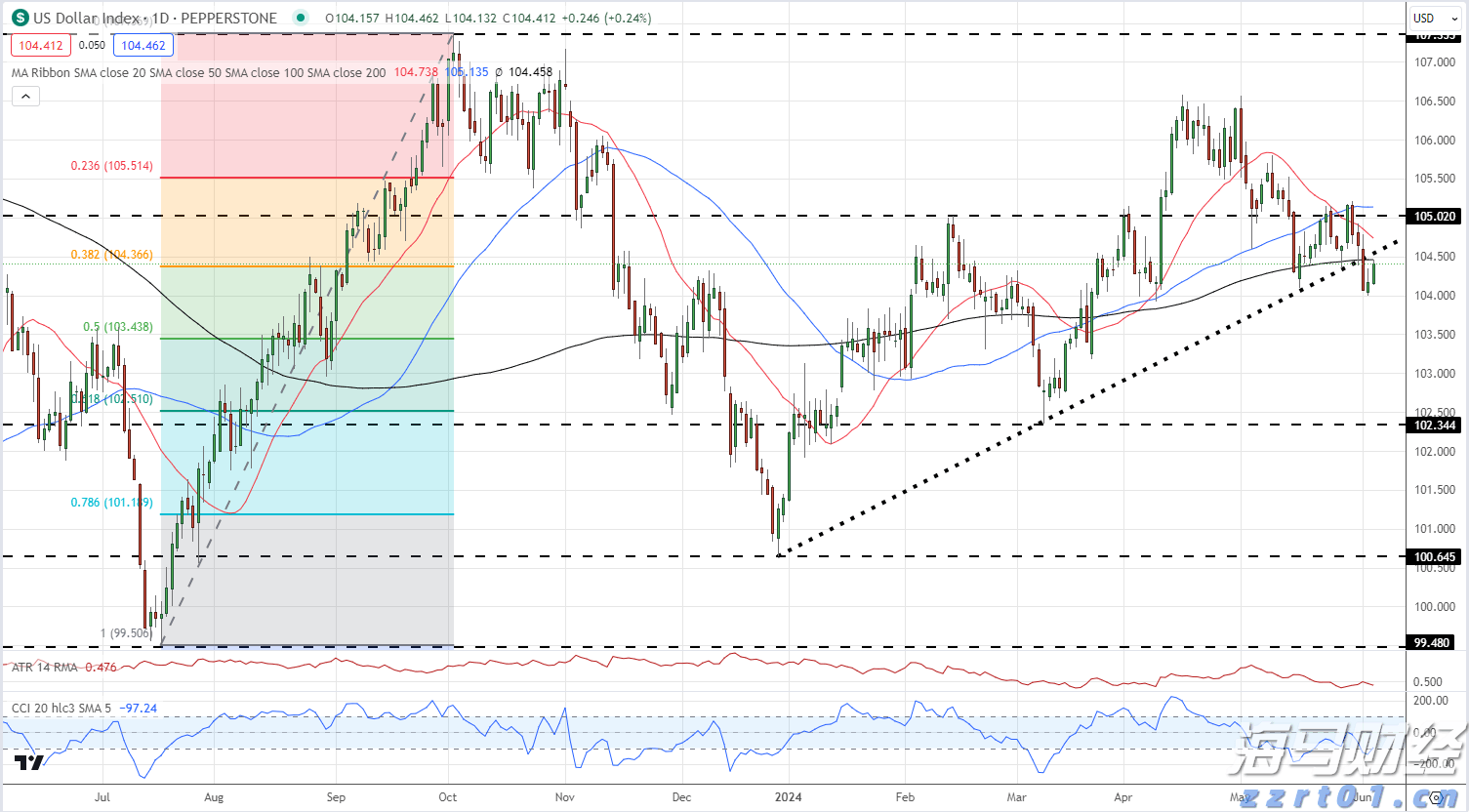 美国农业逆差创纪录，跌至286亿美元，标志着黄金时代的结束