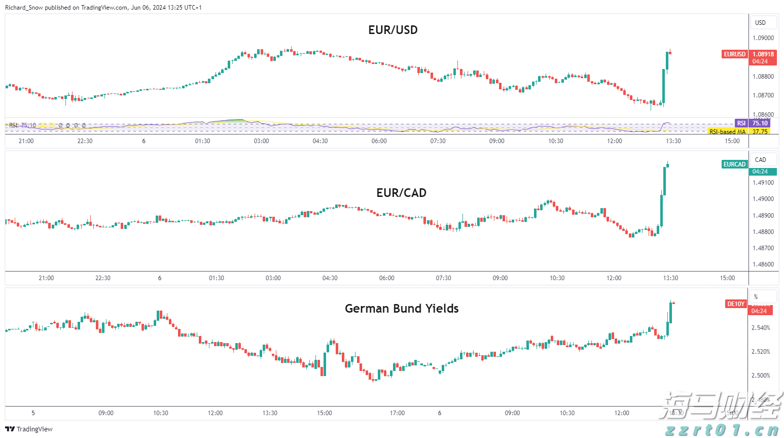 “六大举措”剑指网络市场!黑龙江省多部门联合开展2022网络市场监管专项行动