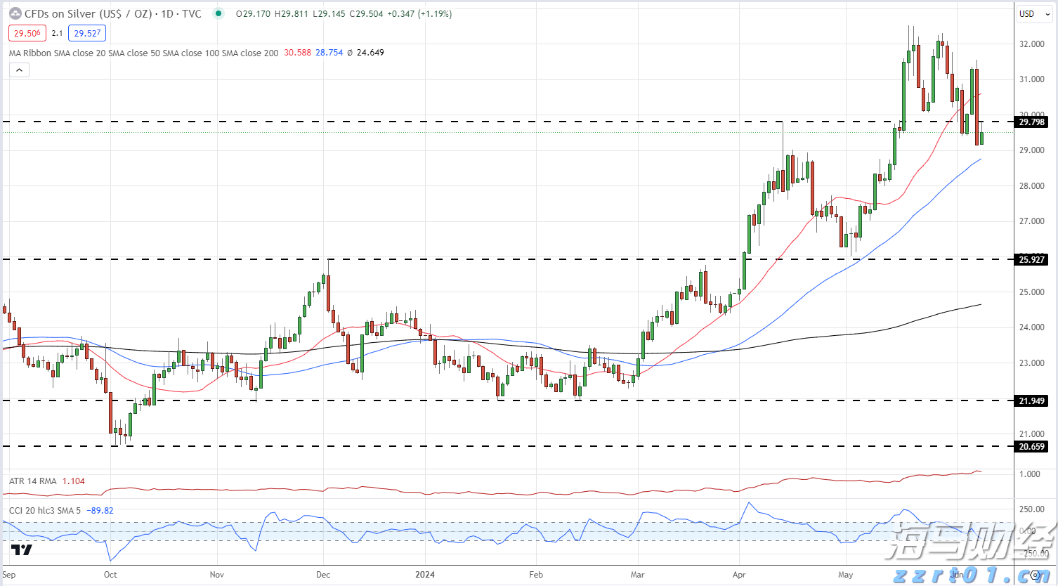 数字赋能 智慧服务