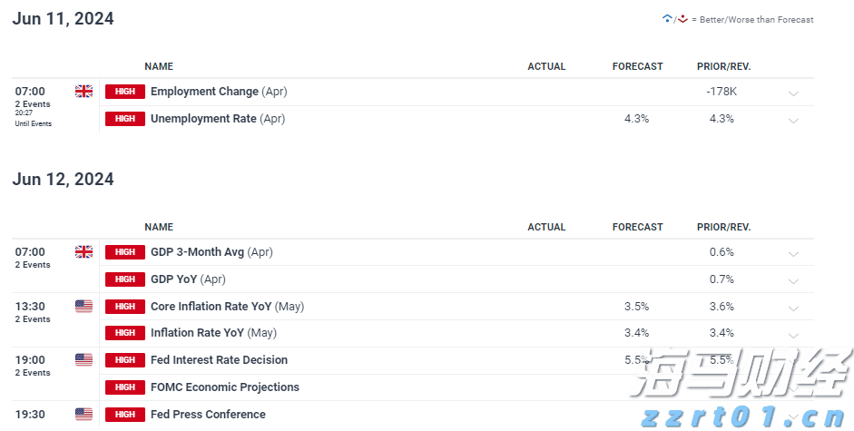 亚马逊(AMZN.US)收购可穿戴AI初创公司Bee，或将提升智能助手Alexa的转录能力