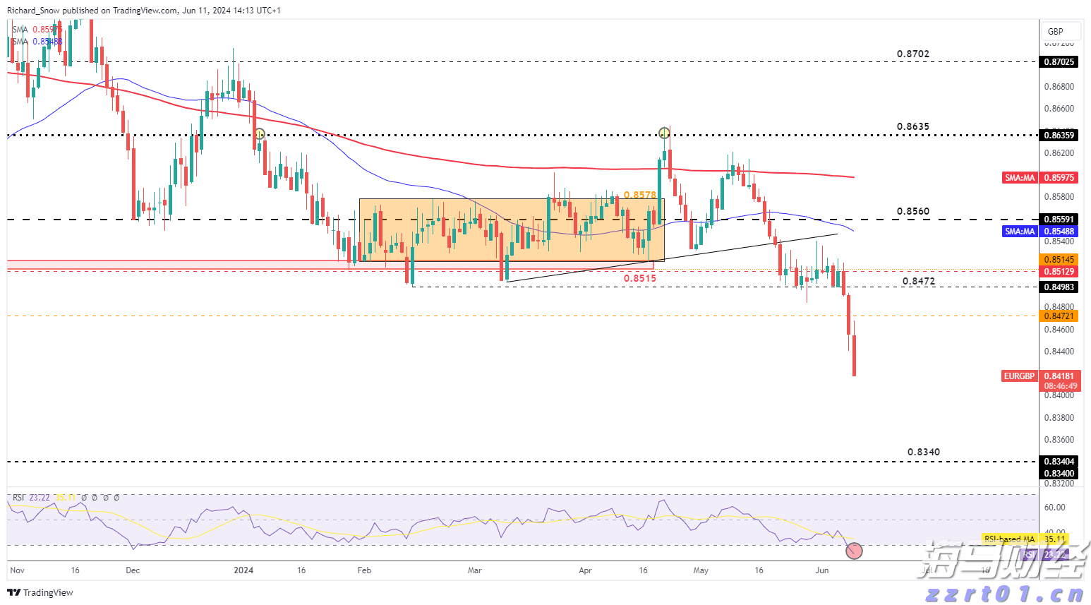 美前财长耶伦:“市场对美国经济政策失去信心”