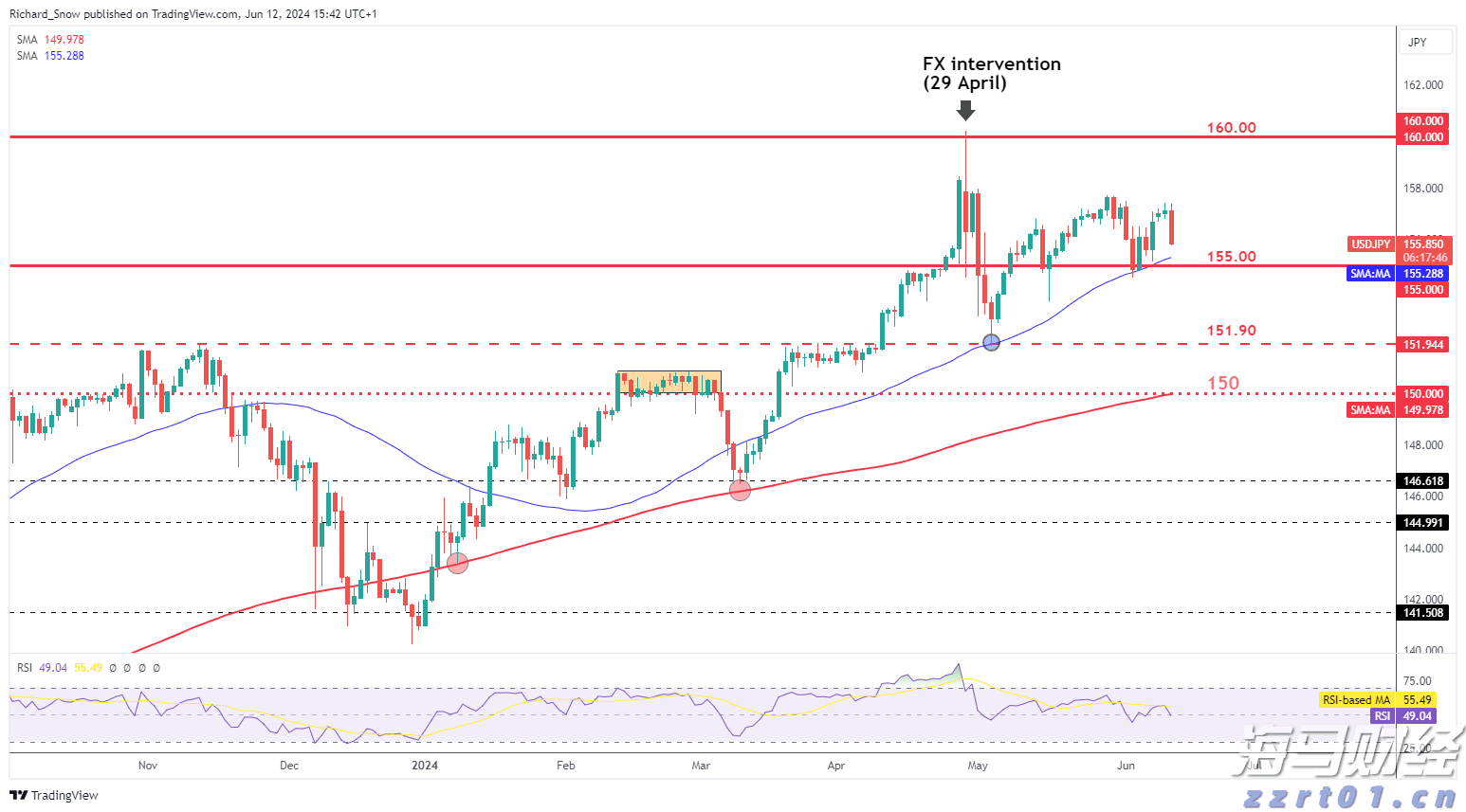 AI战略成为财报关注焦点 摩根士丹利将Meta(META.US)目标价上调至750美元