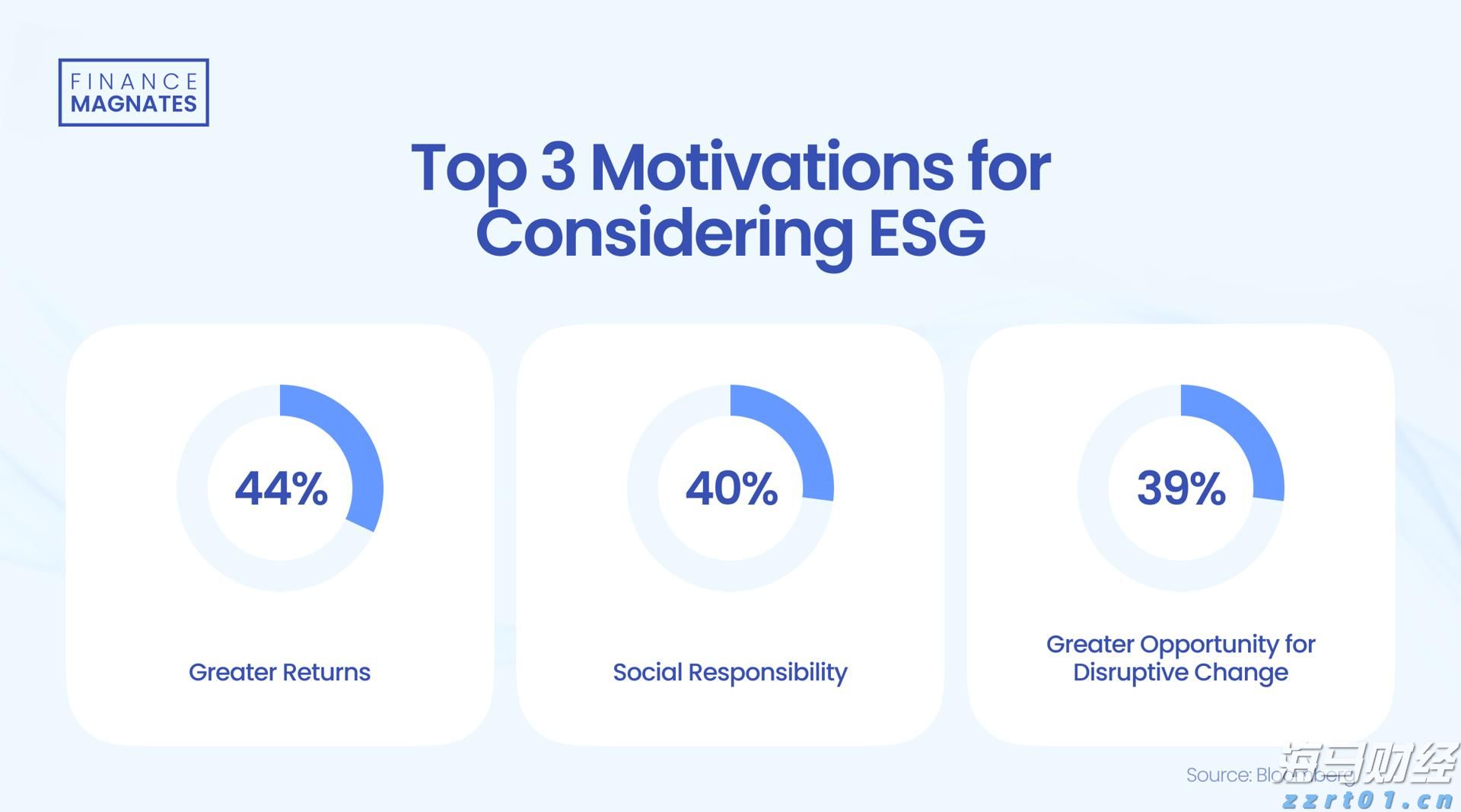 A股收评 | 创业板指上涨0.96%!结构性行情活跃,各板块龙头股创造新高