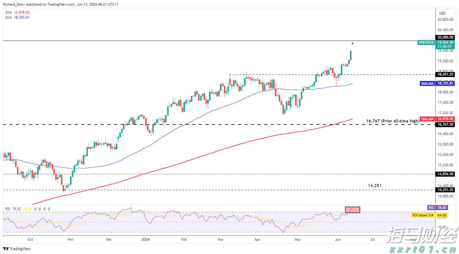 上海:食品检测领域连续5年保持增长势头