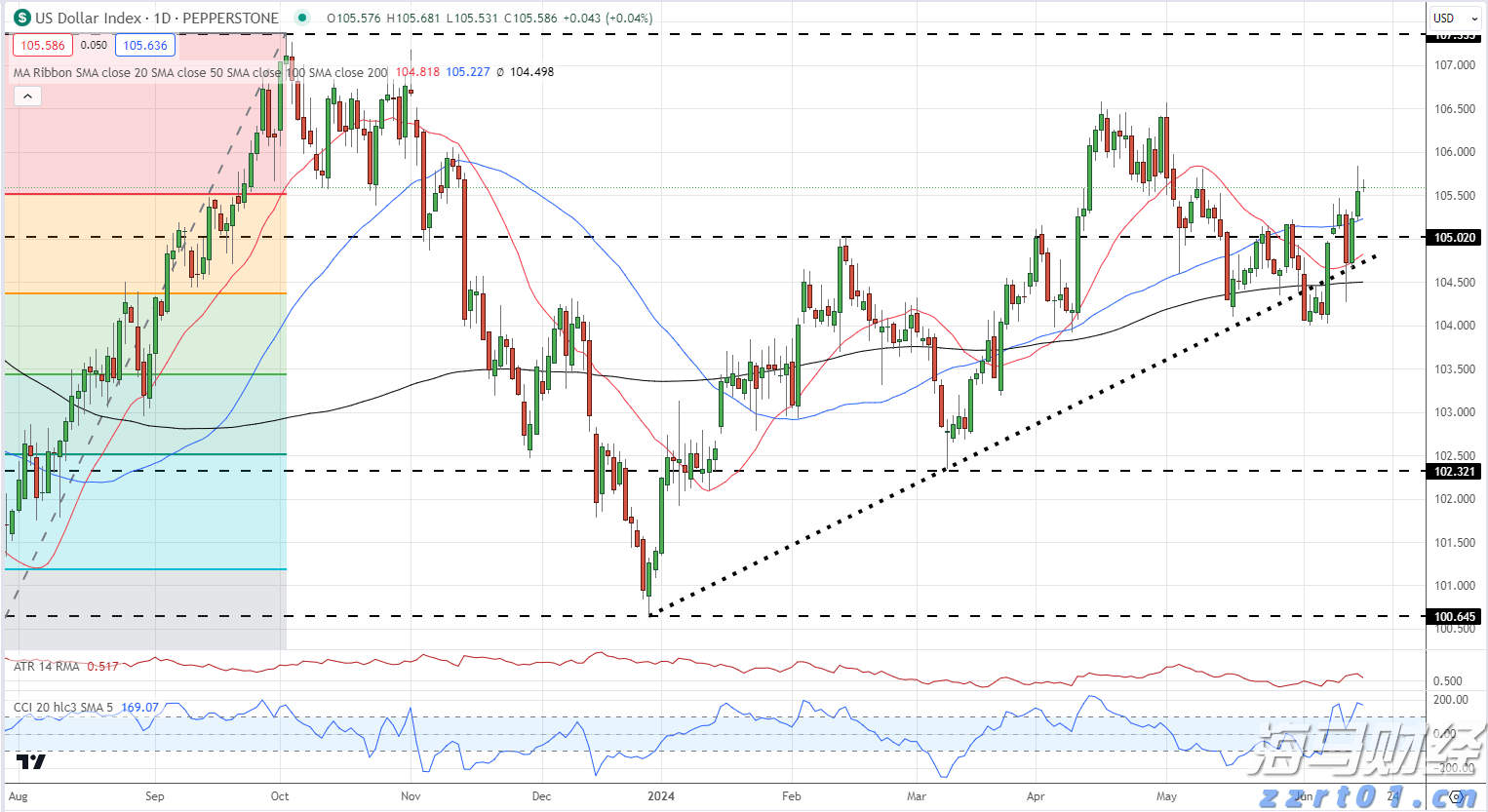 A股晚间热点 | 外汇管理局发布重要信息!人民币汇率与外资增持境内股票动态