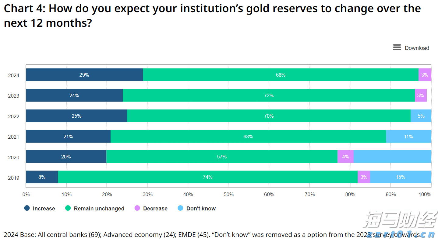 国泰航空(00293)发布中期业绩 股东应占溢利36.51亿港元 同比增长1.1% 中期息每股20港仙