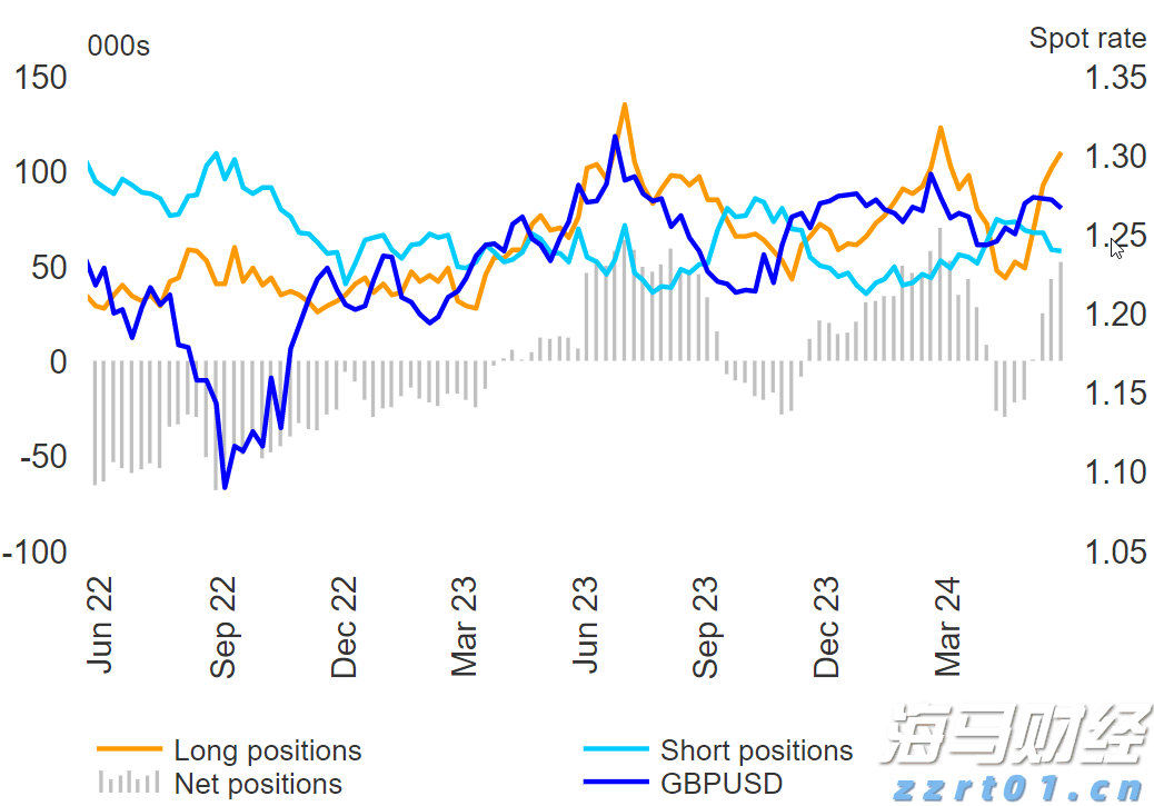 高盛Q2重仓科技股!增持英伟达(NVDA.US)、博通(AVGO.US),特斯拉(TSLA.US)持仓上涨120%