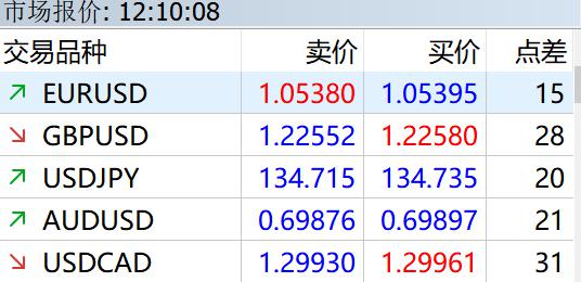通胀“暂时论”再现!华尔街看好CPI公布后美股继续上涨