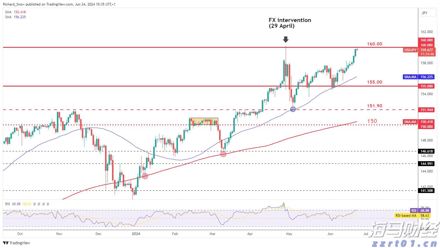 市领导调研涉重金属环境安全隐患排查整治工作