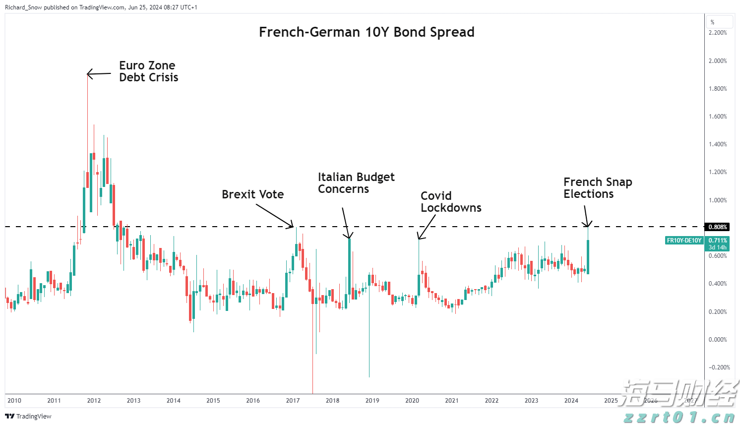 台积电(TSM.US)泄密案与半导体关税威胁，导致新兴市场股票下滑