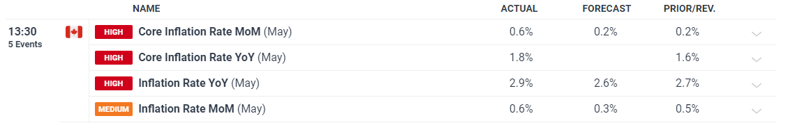 美日贸易协议开辟新前景，日本央行加息概率显著上升