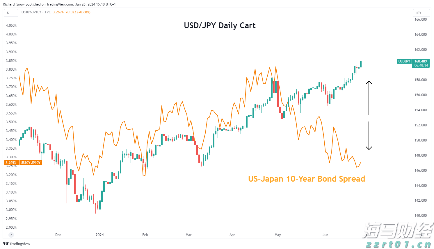 保险市场平台Accelerant Holdings(ARX.US)IPO定价21美元/股超出上限 募资达7.24亿美元