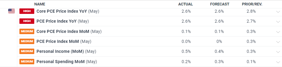 高盛：维持安森美半导体(ON.US)“中性”评级 关注未来需求与库存动态