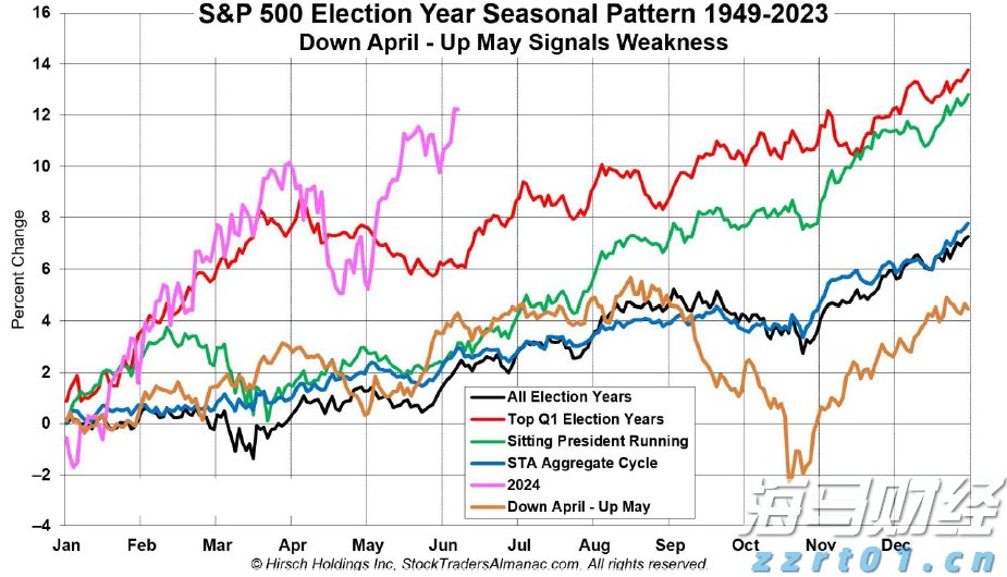降息预期减弱影响市场情绪 比特币跌至两周新低