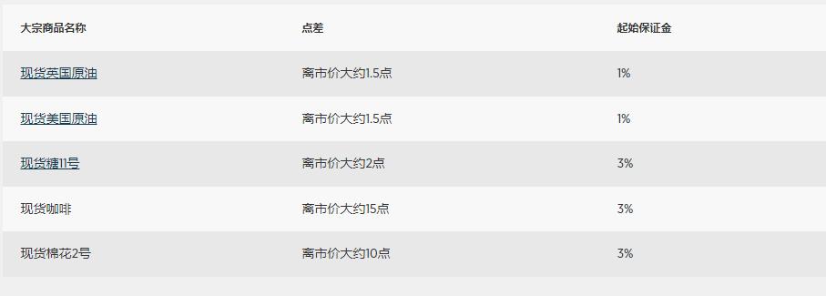 美银报告：美股一周“失血”280亿美元 货币基金成香饽饽