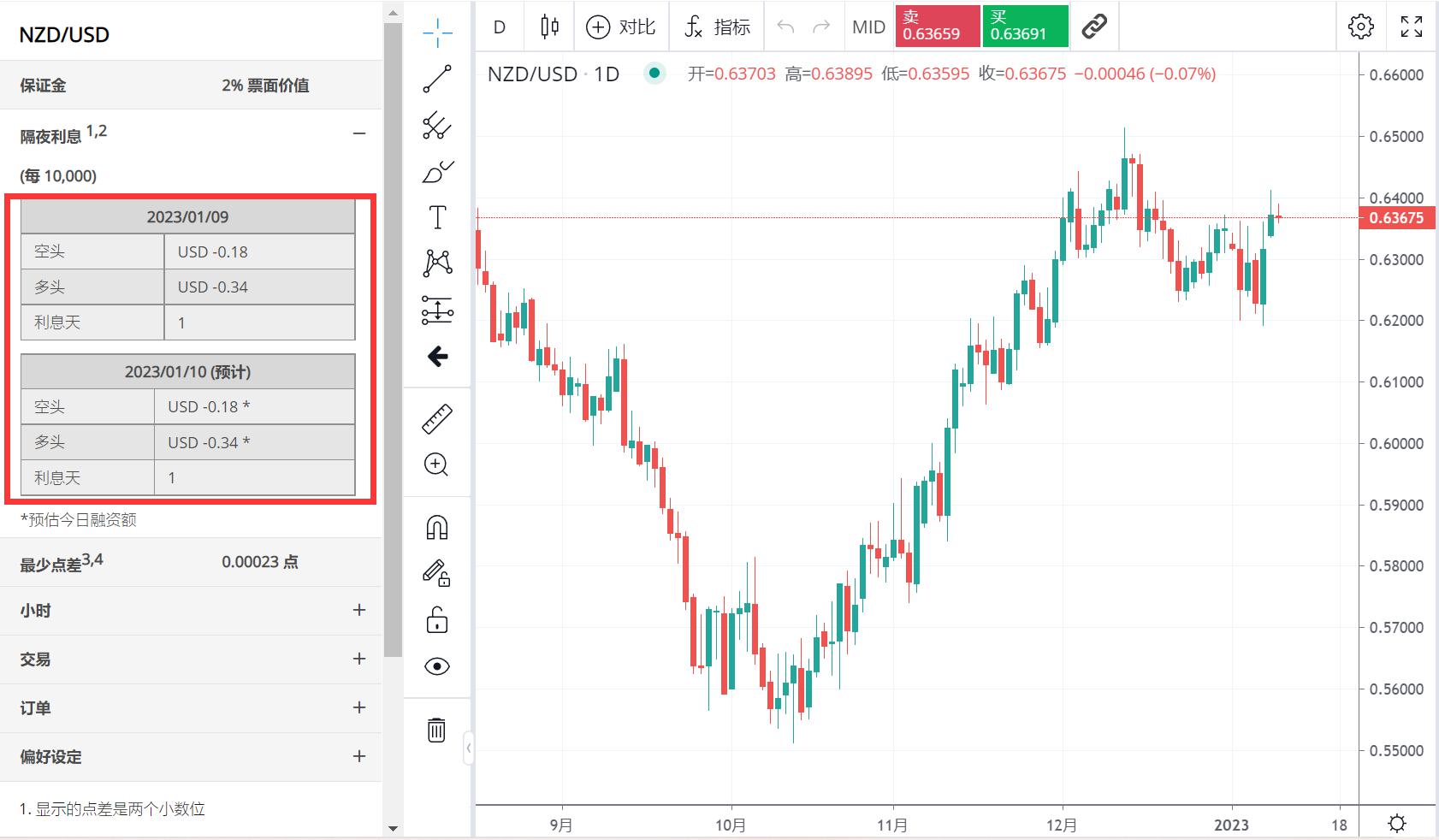 茜草冬棚养殖罗氏沼虾,科技特派员助力高要富民兴村