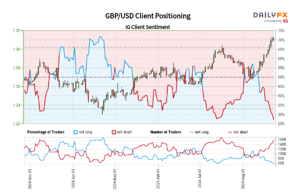 A股反弹促成17.8%“大逆转行情”，摩根大通引领新兴市场牛市