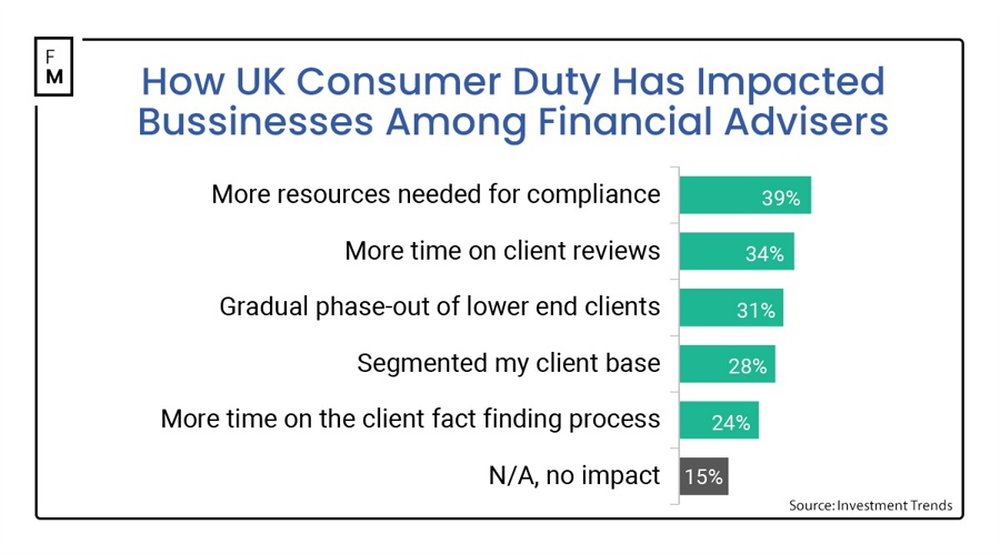 天津市开展民生领域反垄断执法专项行动