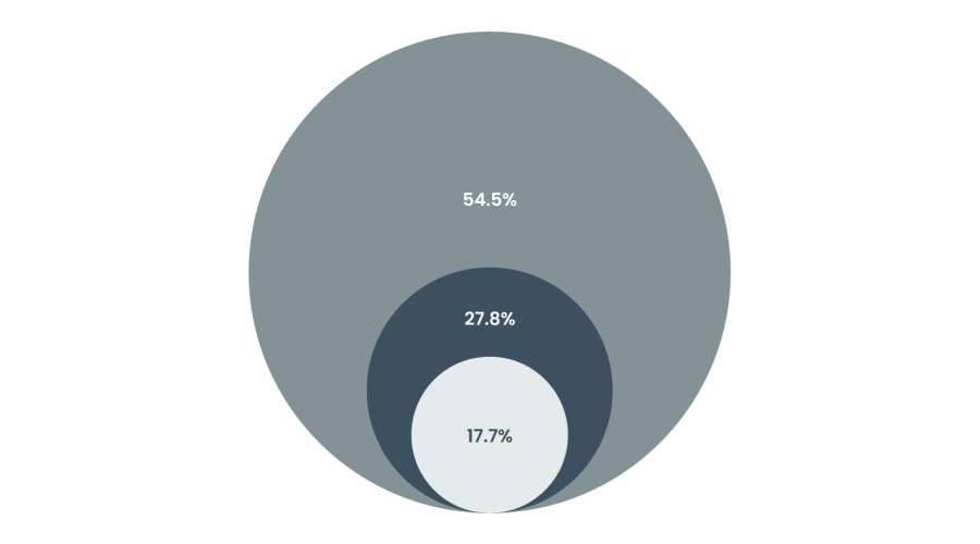 张家口市运动员在省拳击锦标赛获得1金1银1铜