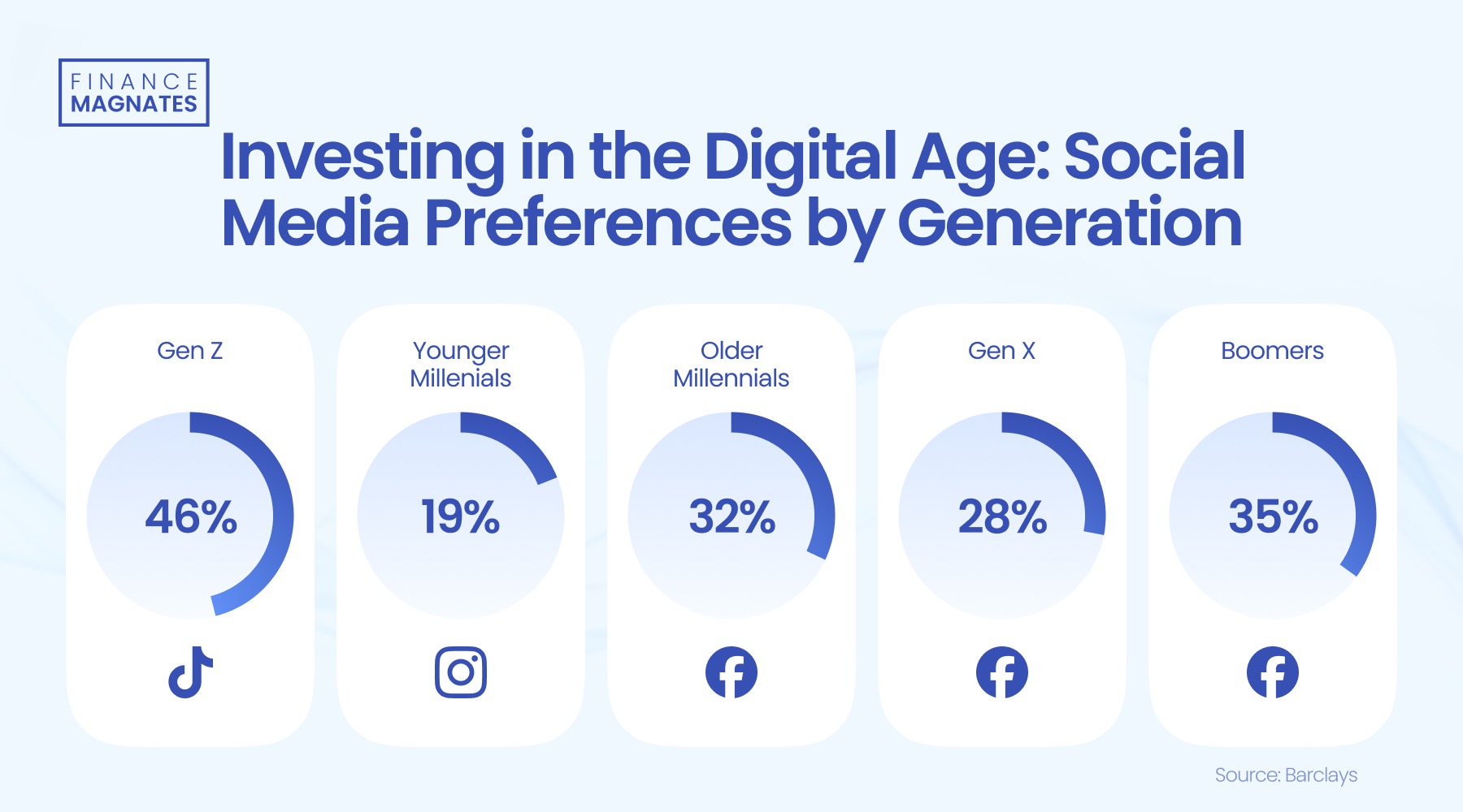 AI重塑商业竞争格局:大摩揭示五大投资机遇 Adobe(ADBE.US)、亚马逊(AMZN.US)获重点推荐