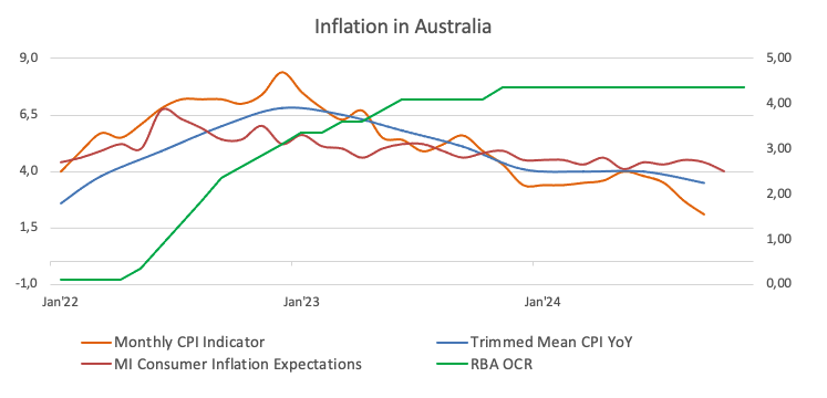 微软(MSFT.US)将Copilot深度嵌入浏览器,重塑搜索体验