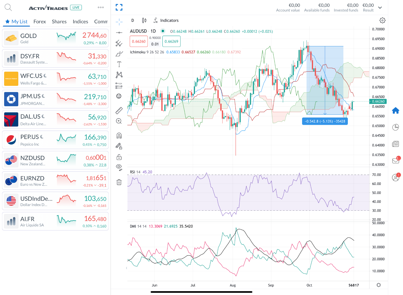 云业务增长32%！谷歌(GOOGL.US)计划850亿美元AI基础设施投资 预告2026年支出将进一步增加