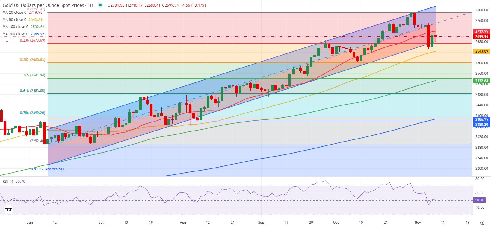一图读懂!2022年重庆市市场监管工作会议要点来啦