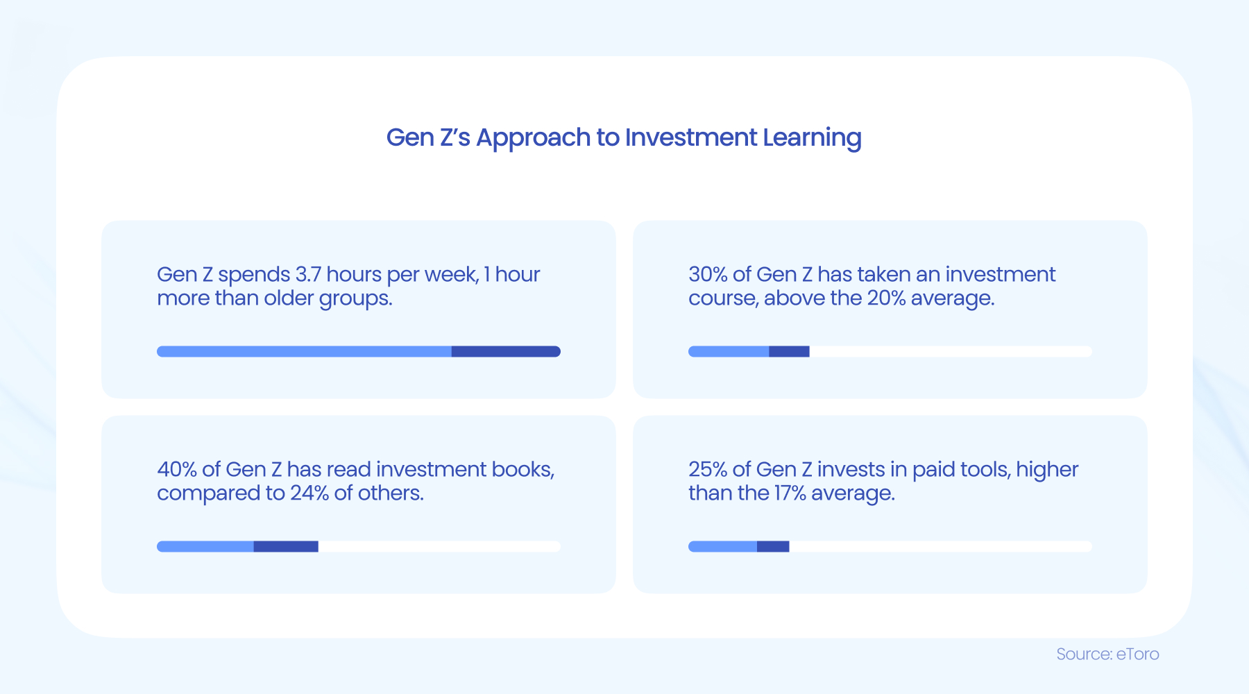 高盛:美股创新高之际对冲基金加速撤离科技股 转向消费必需品股