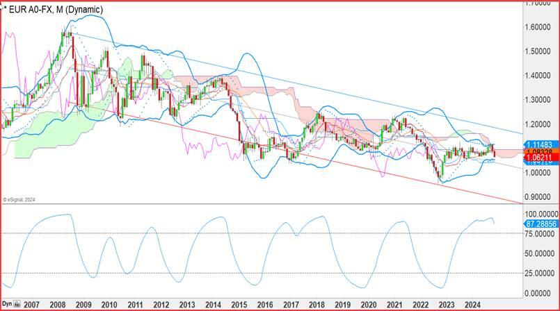 广发策略:流动性推升牛市,行业轮动有何特点?