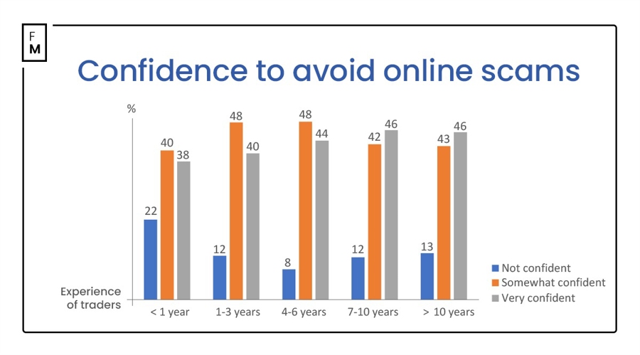 云南实施中小企业计量伙伴计划