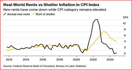 美国二季度劳动力生产率反弹，或助于缓解工资通胀