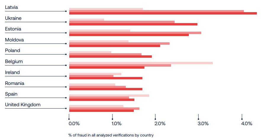 雷朋Meta智能眼镜销售激增 助力依视路陆逊梯卡上半年销售额突破140亿欧元