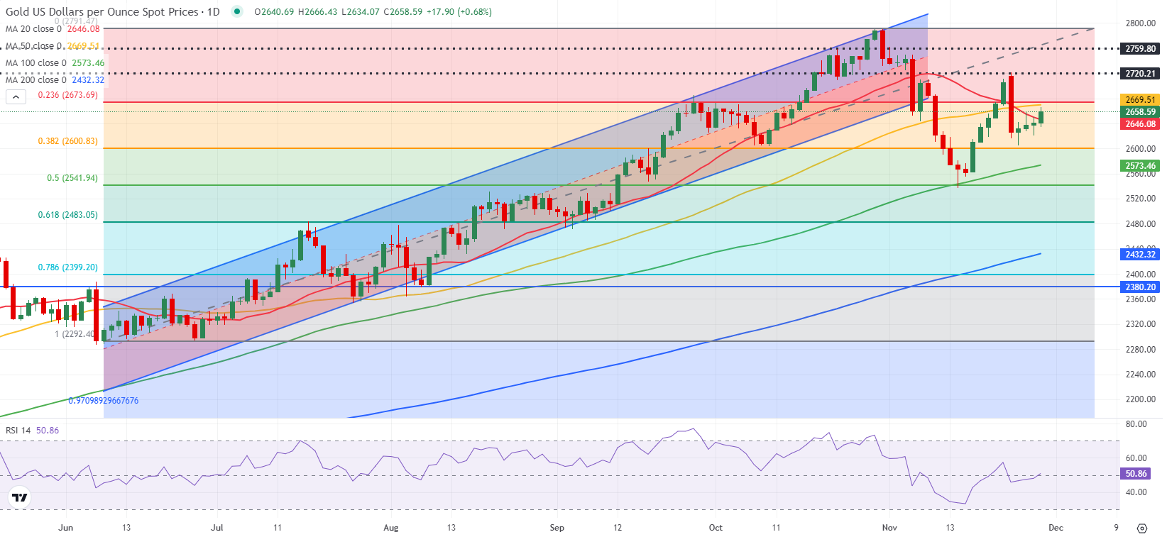 日企并购潮推动摩根大通(JPM.US)创下日本市场利润新高