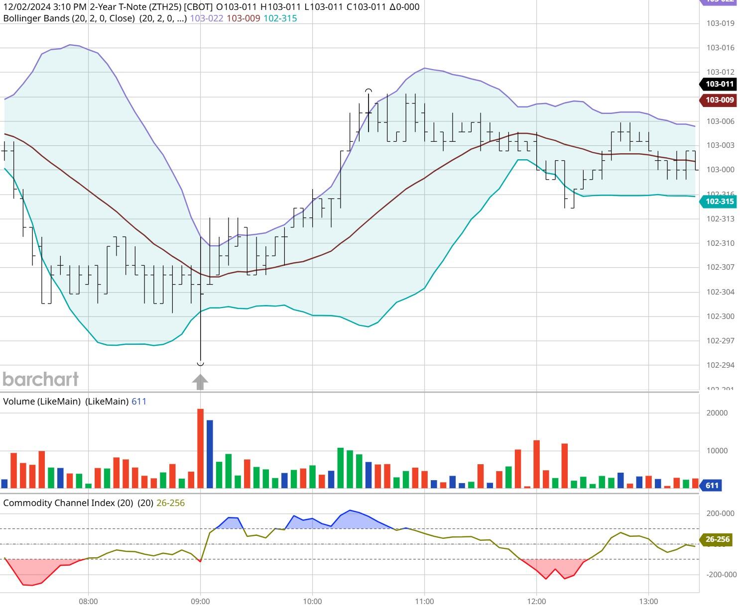 超300万人次!暑运白云机场口岸进出境人员比增14%