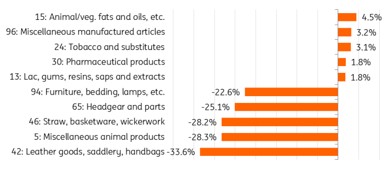 广东公布6起涉疫物资价格违法典型案例