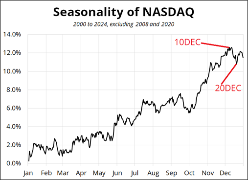 高盛重申布油价格预期 但警告需求下行风险
