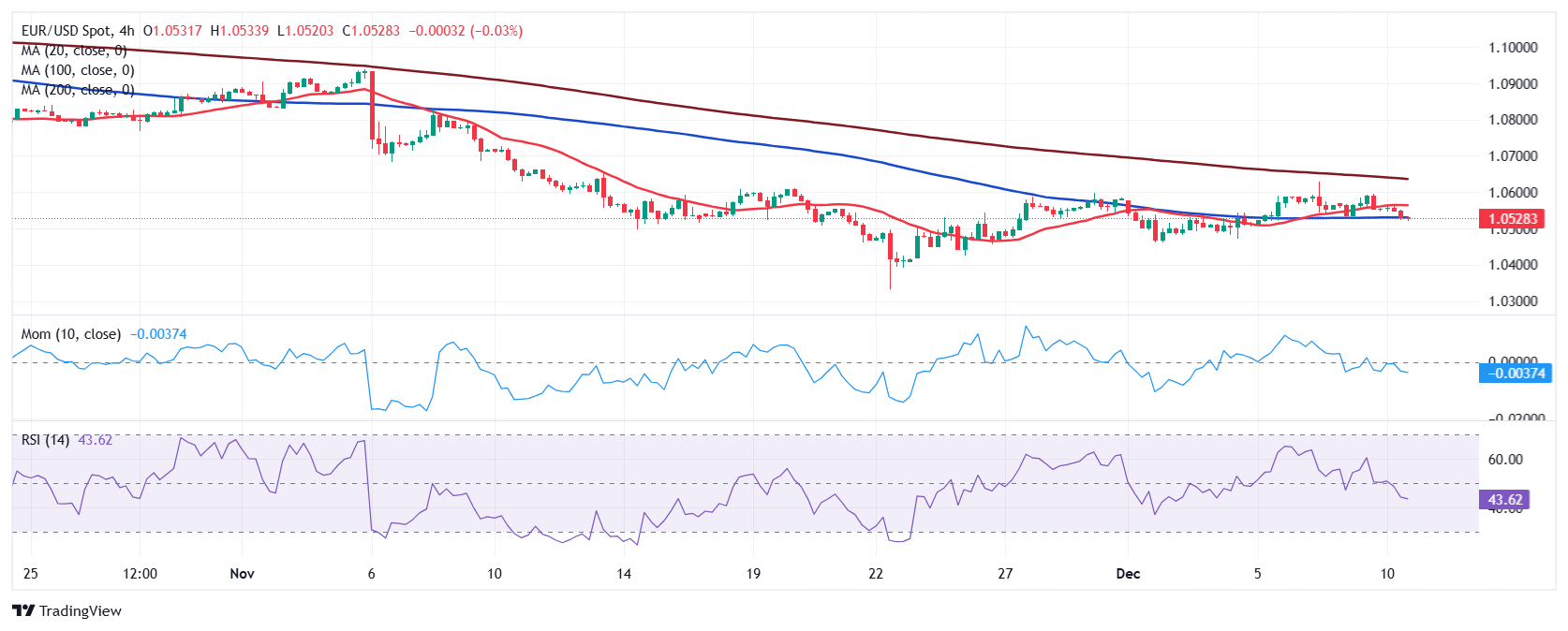 通胀缓解与关税压力!韩国央行降息预期上升
