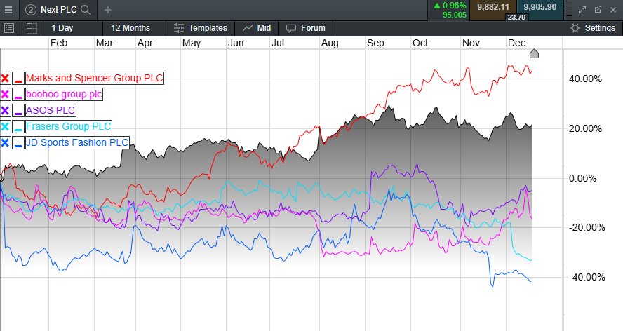 “童梦飞扬”联欢汇演举行