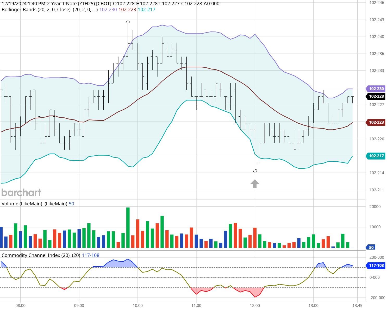 联合国粮农组织:全球食品价格因肉类与植物油上涨而创新高