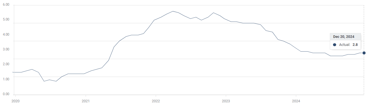 香港商务及经济发展局：现阶段无计划再次调整烈酒税