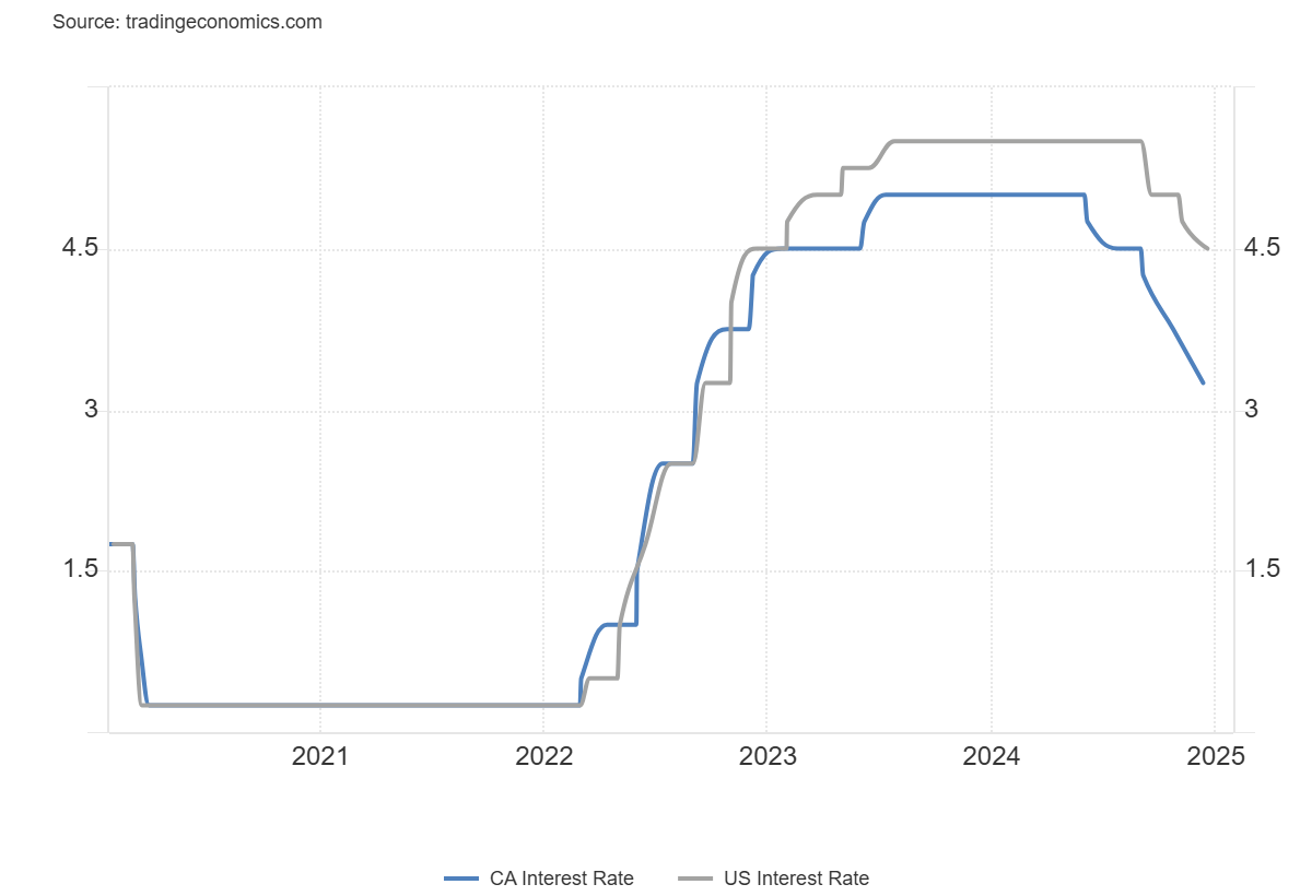 上海市已有539家食品生产企业复工 100余家开展“社区团购”业务