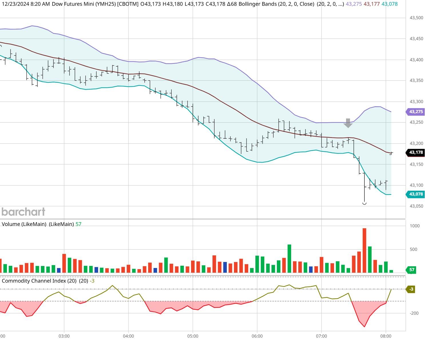 德州仪器财报揭示芯片市场恐慌，股价急跌超11%