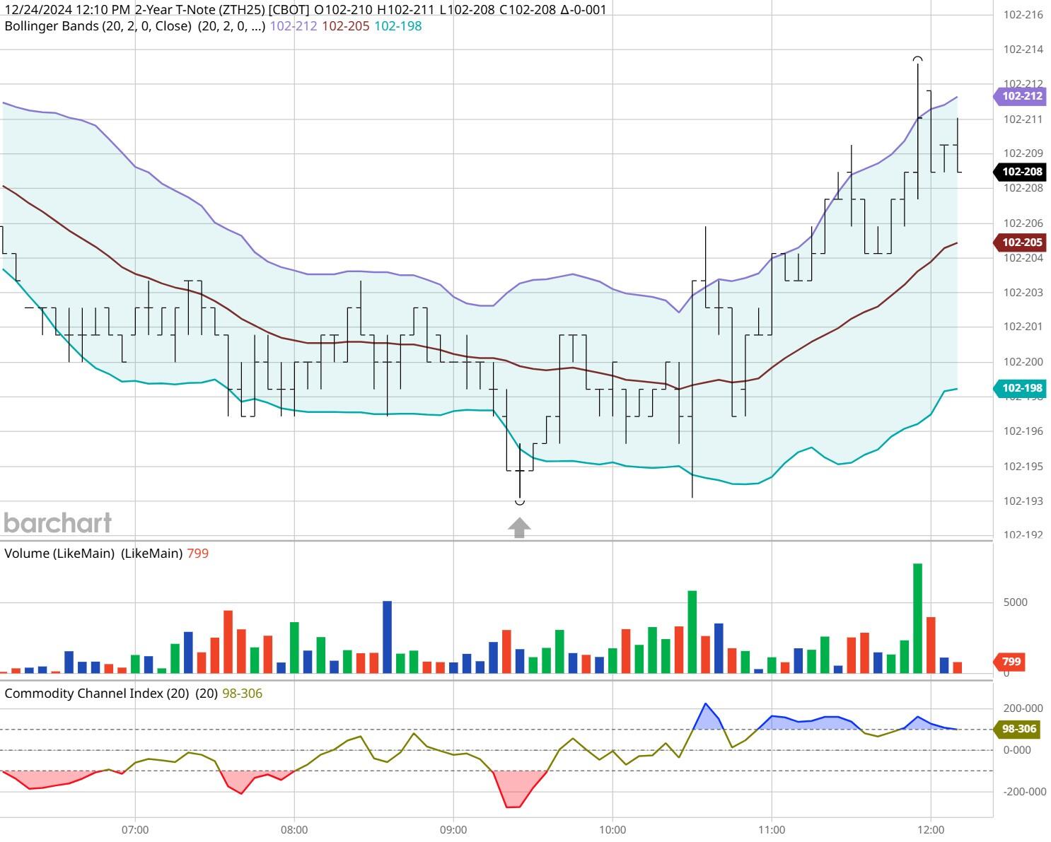 央行:7月末M2余额329.94万亿元 同比增长8.8%