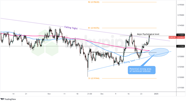 黑龙江省市场监管局在特殊食品生产企业“两个责任”工作落实上下先手棋
