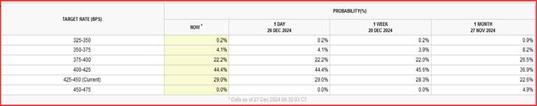 湖北推行购车7天内可无理由退定