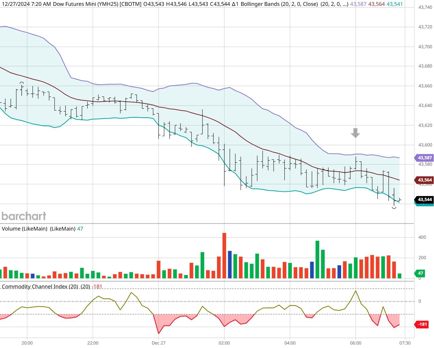 兴业银行成功发行首期100亿元科技创新债券